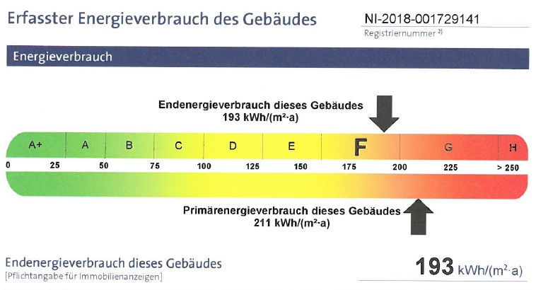 Bandtacho zum Energieausweis