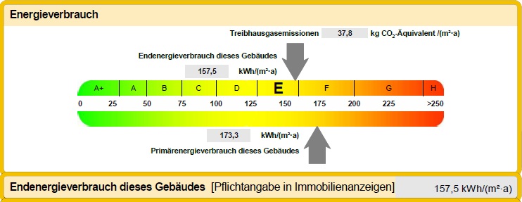 Bandtacho zum Energieausweis