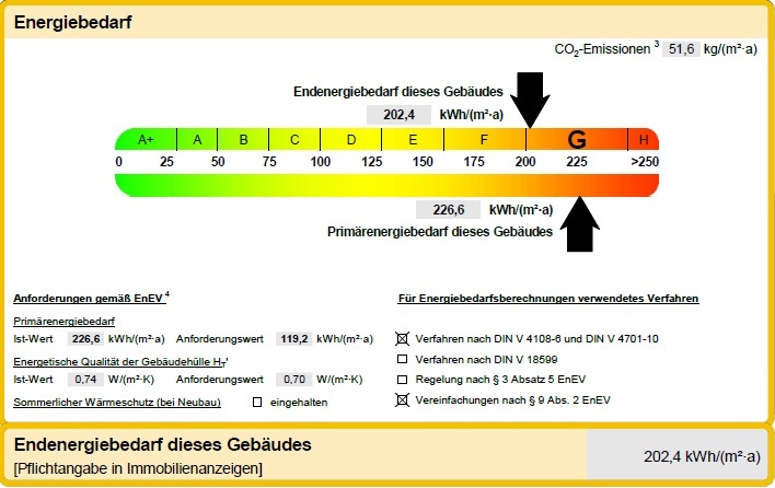 Bandtacho zum Energieausweis