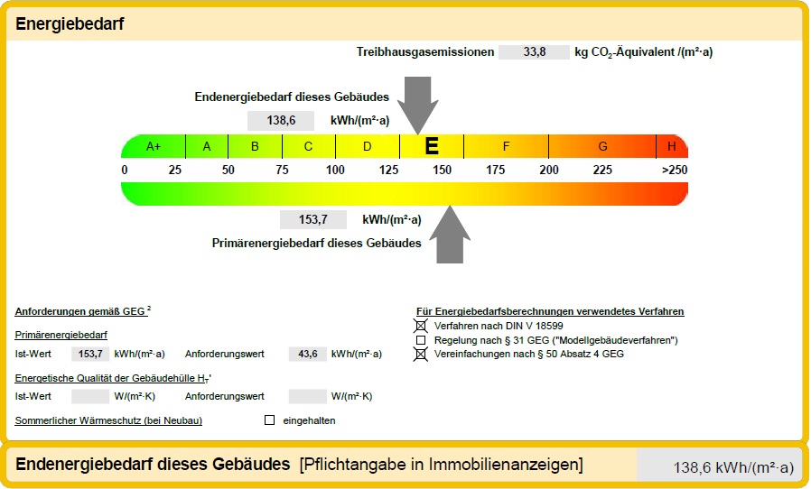 Bandtacho zum Energieausweis