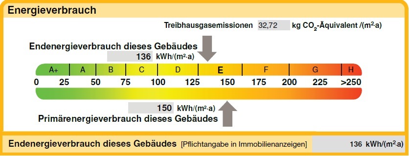Bandtacho zum Energieausweis